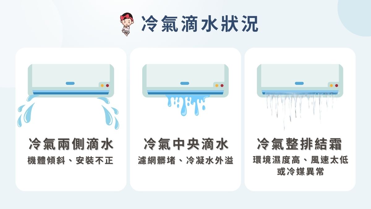 冷氣滴水漏水