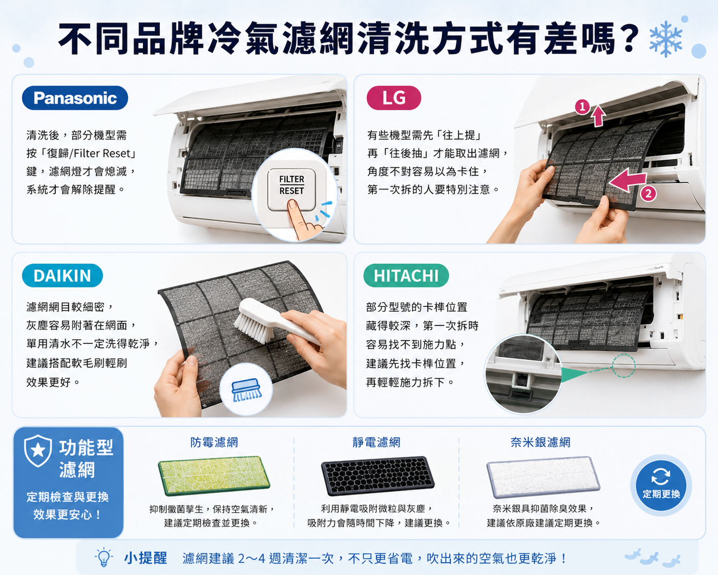 冷氣濾網清洗