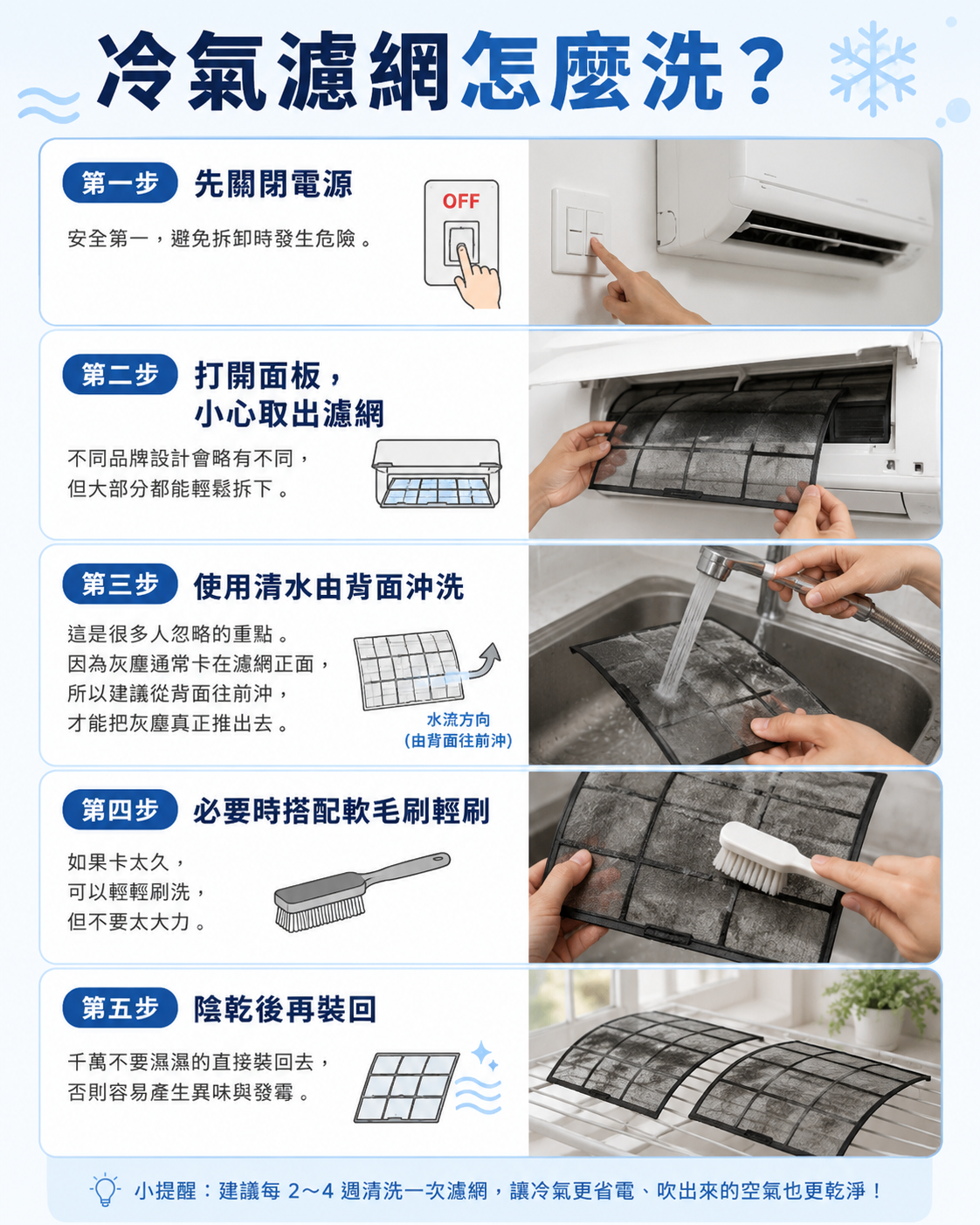 冷氣濾網清洗