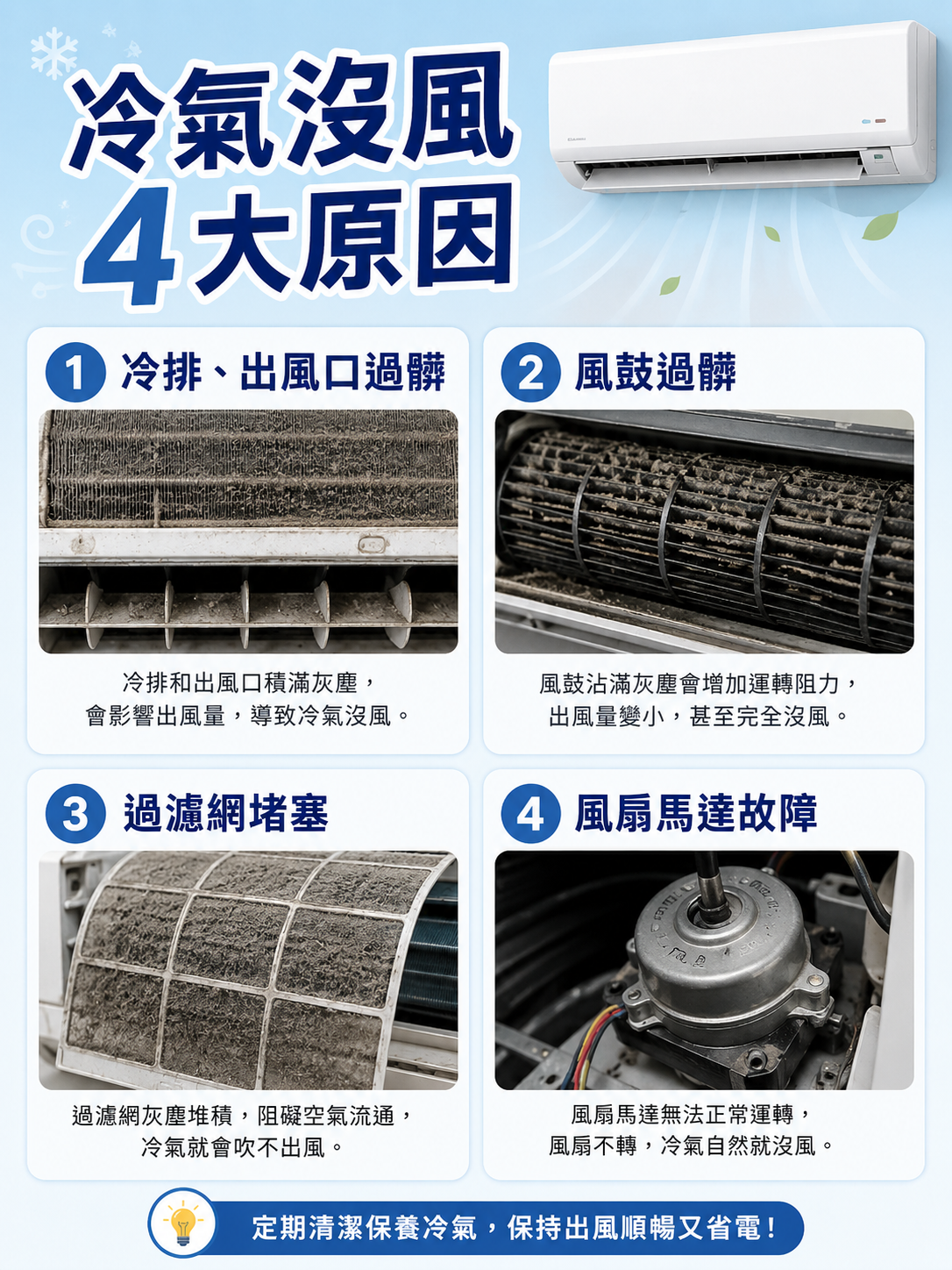 冷氣沒風4大原因