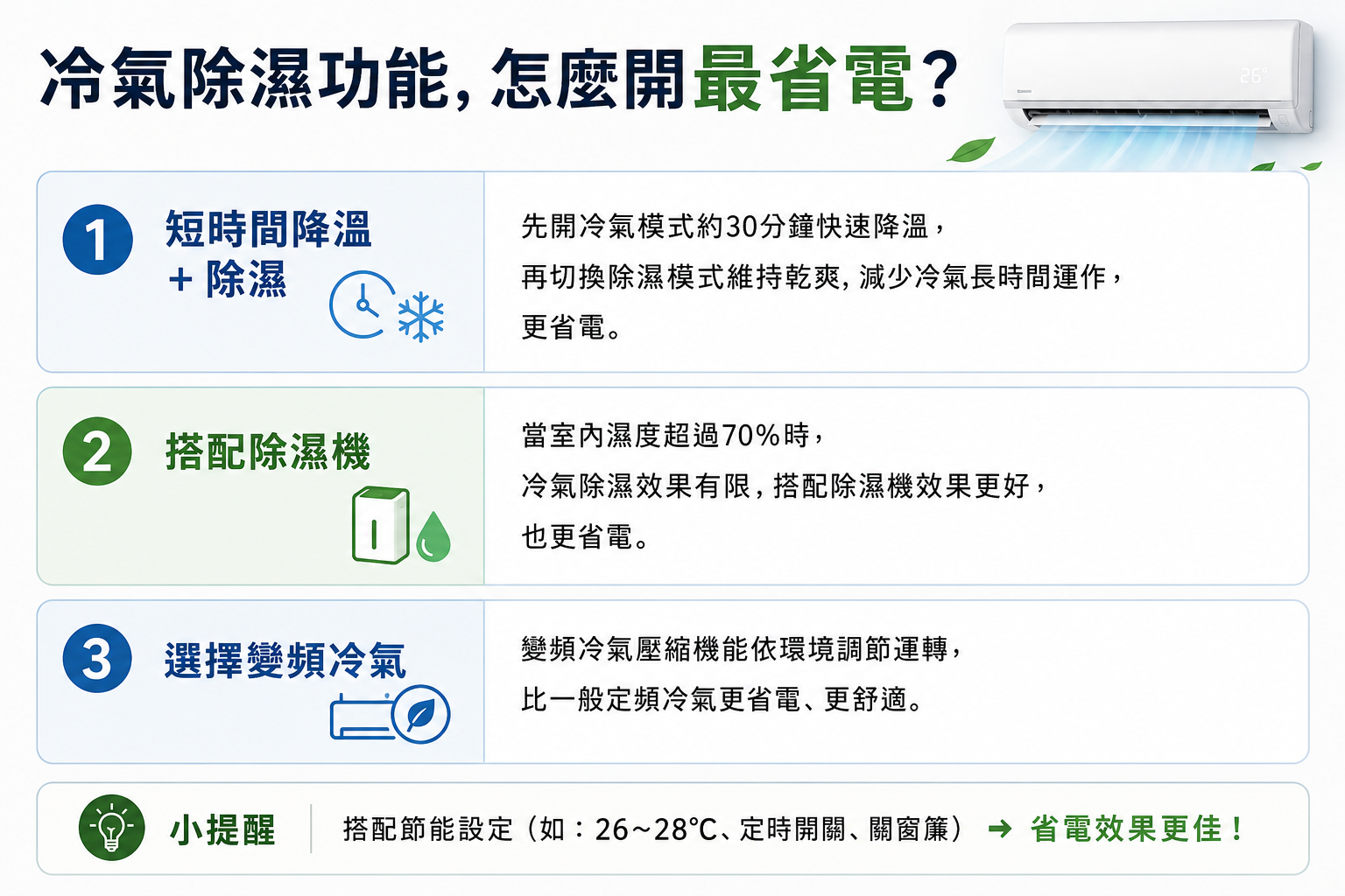 冷氣除濕功能，怎麼開最省電